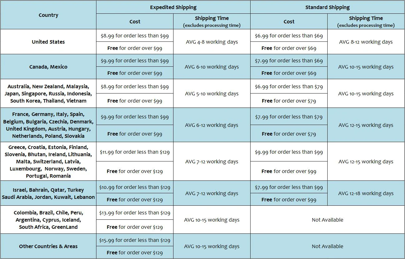 Beachsissi Shipping fee table
