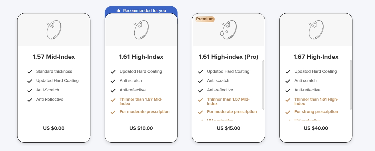 zeelool lenses prices