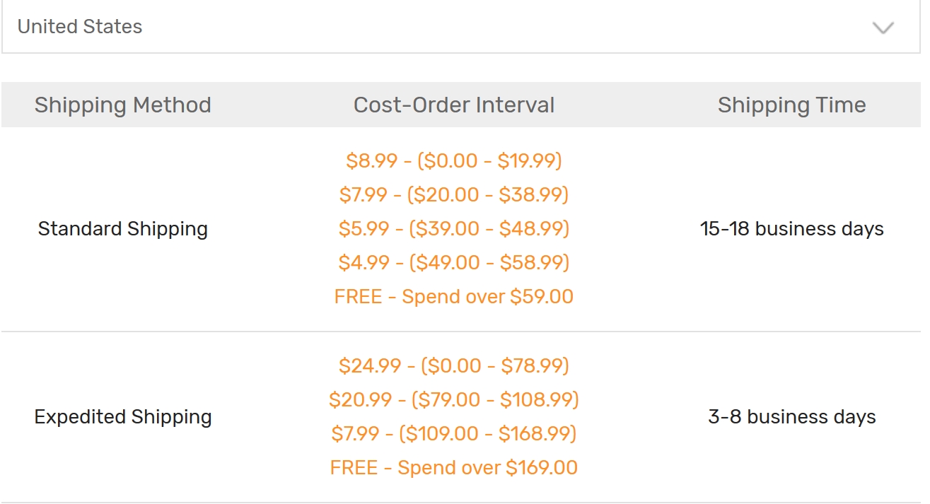 rosegal shipping method and cost