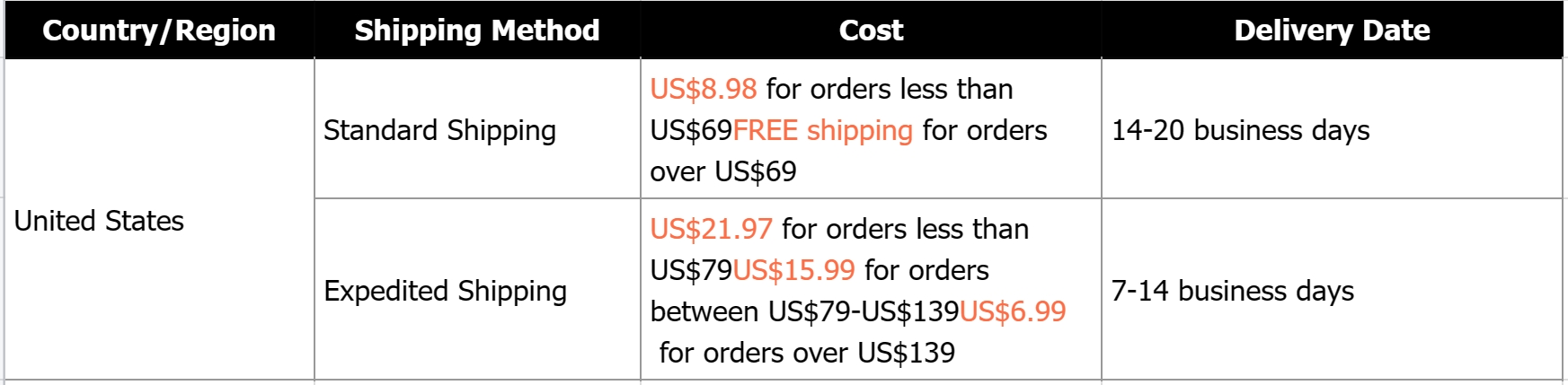 rosewe shipping method chart