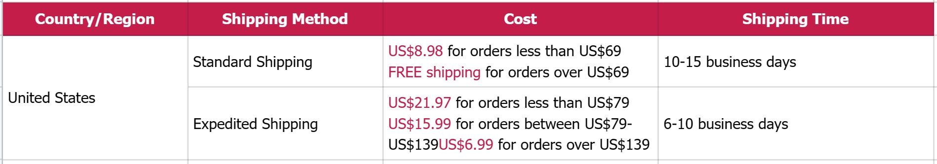 shipping time and methods of rotita