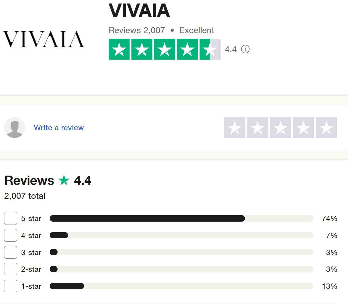 vivaia rating on trustpilot