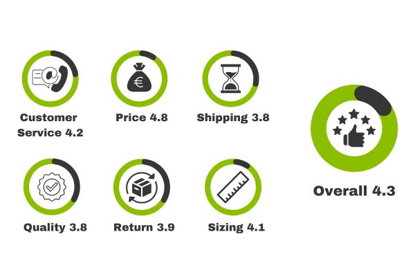 zenni rating